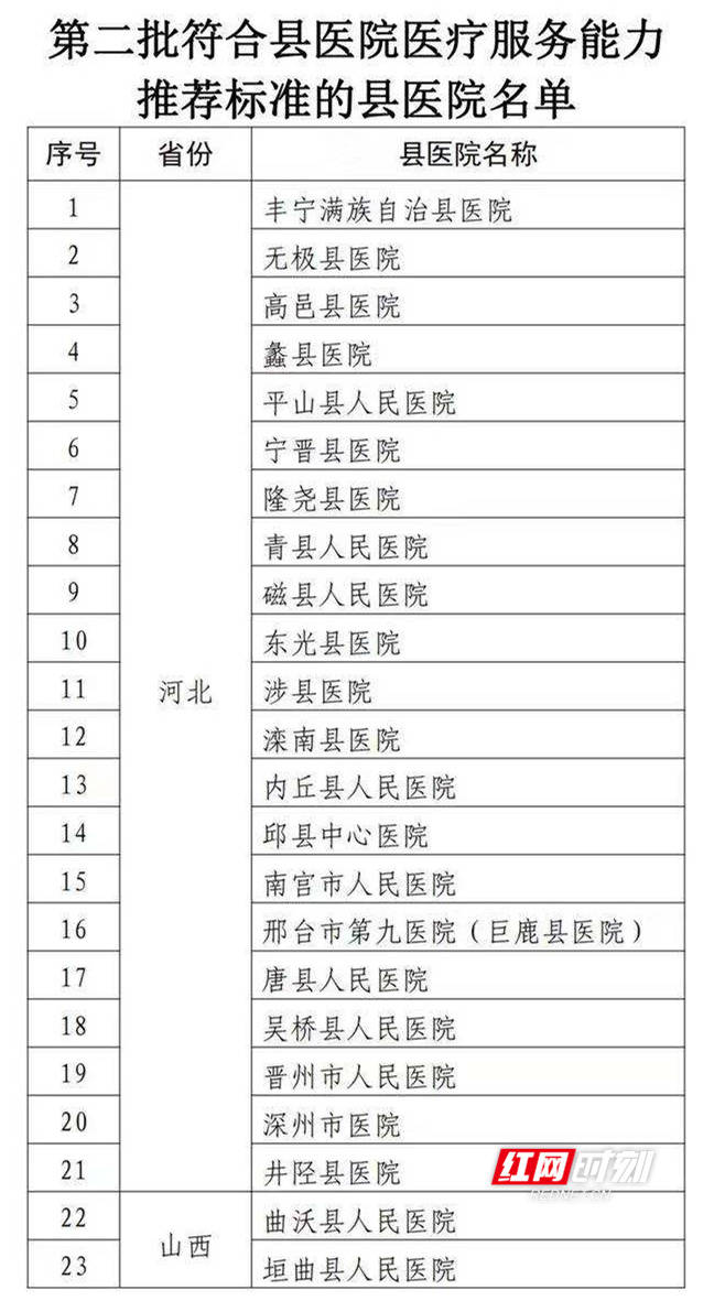 医院等级划分标准从高到低详解