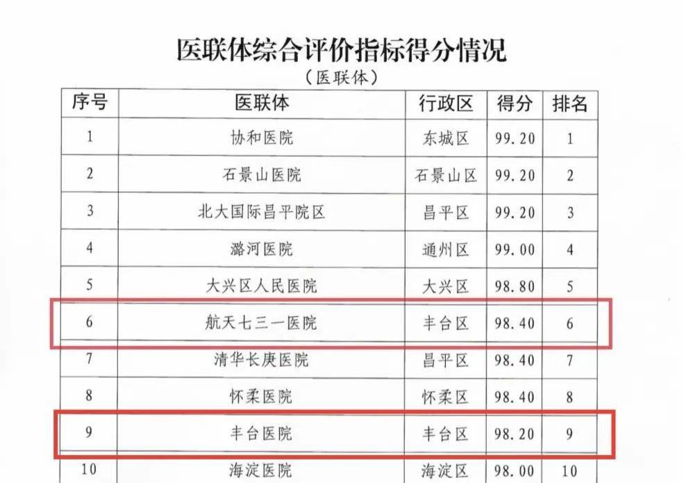 2023年三甲医院综合排名，权威解读与患者指南