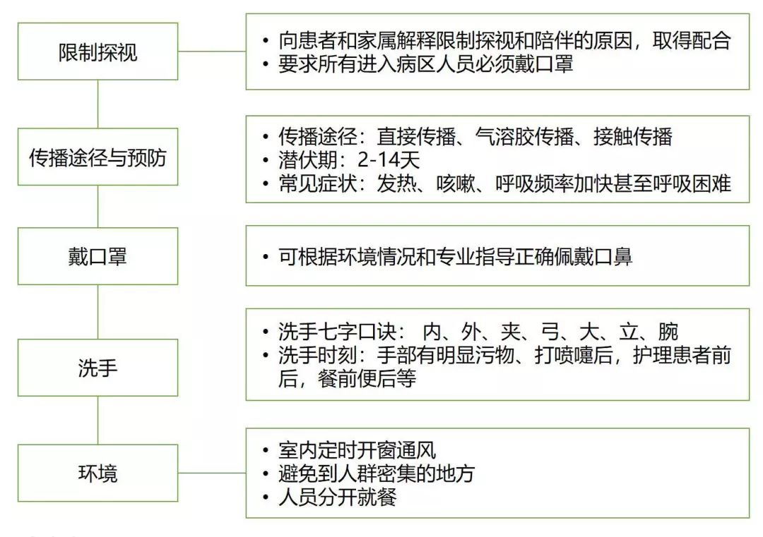 医院各科室职能介绍，构建健康守护的坚实防线