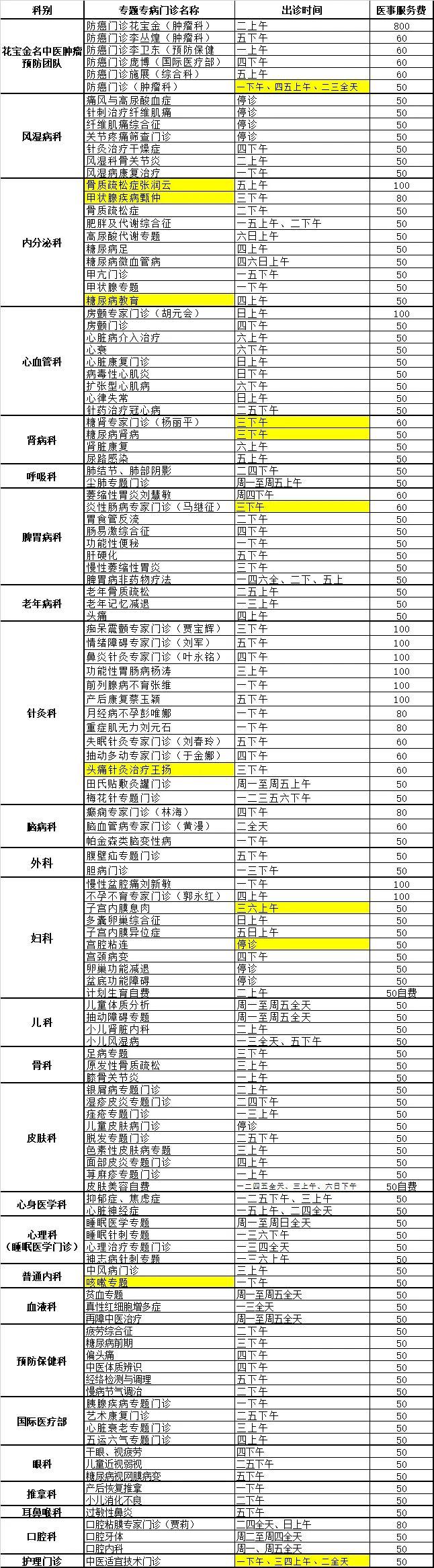 医院科室设备一览表，现代医疗的科技支撑