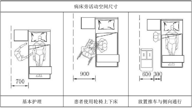 医院病床梯尺寸，设计、安全与舒适性的考量