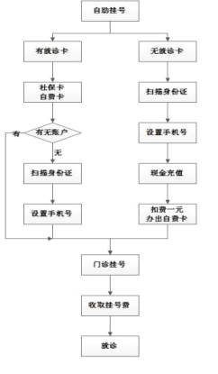 医院微信支付后能否报销的详细解析