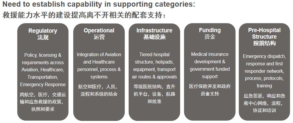 医院一二三级流程，构建高效、安全的医疗服务体系