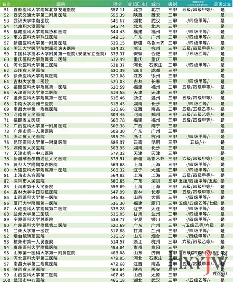 加盟咨询 第384页