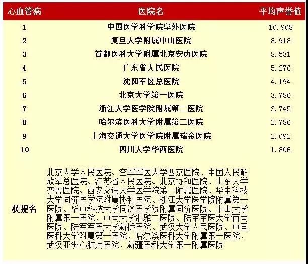 探索中国医疗巅峰，揭秘中国最好医院排名前十