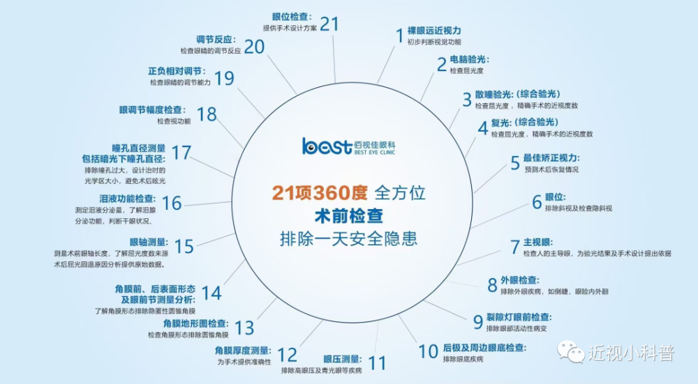 眼科医院验光服务费用解析，明明白白消费，精准选择