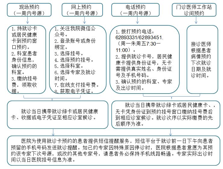 医院网上预约挂号系统的革新与便利