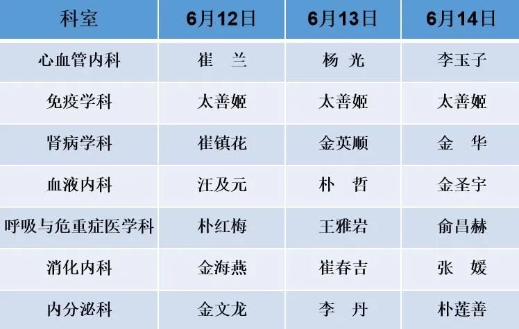 医院门诊下午的下班时间，了解与应对