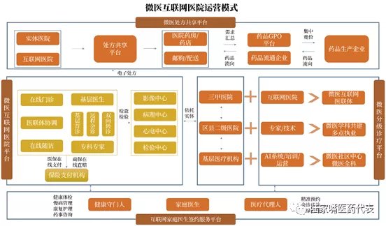 医院门诊慢性病管理制度及流程优化策略