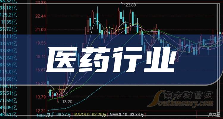 医药股龙头股票一览表600222，解析与展望