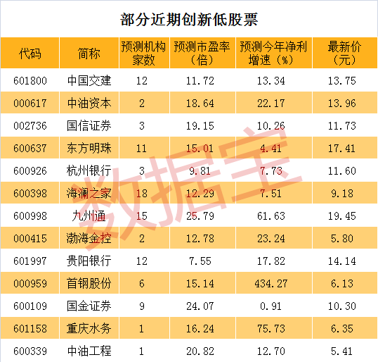 医药白马龙头股一览表，投资者的健康指南