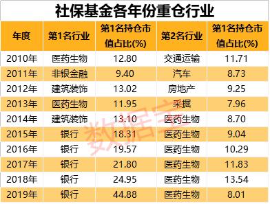 社保持仓医药股龙头股票一览表，解析与展望