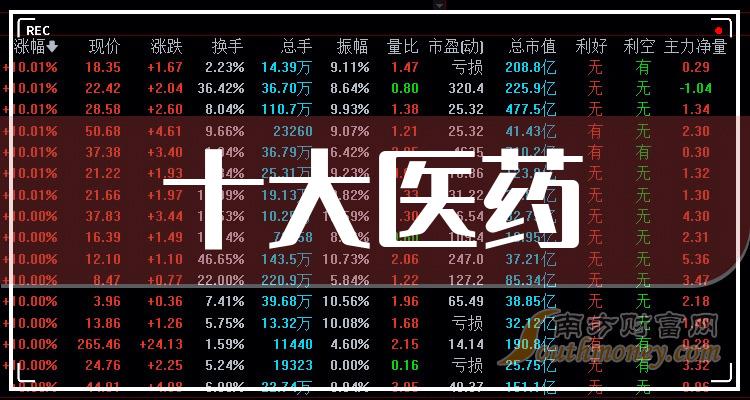 医药股龙头，全球排名前十名解析