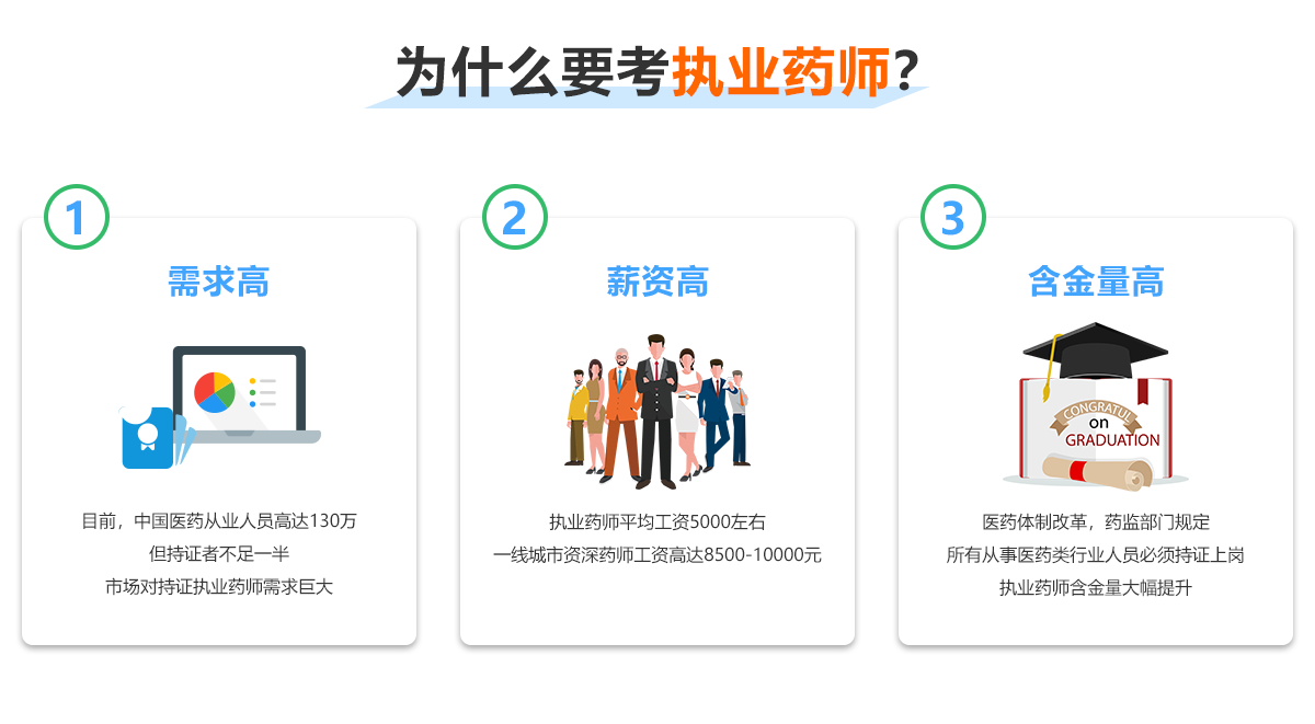 医药师资格证报考指南，踏上专业成长的征途