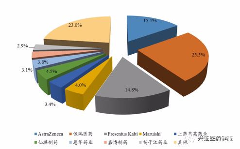 医药销售，挑战与机遇并存的行业探索