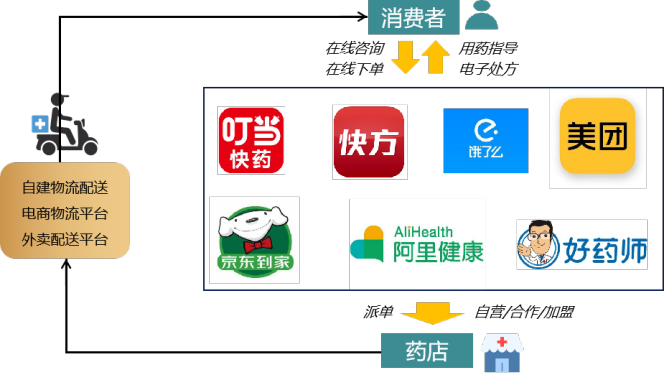 医药网购商城，重塑健康购药新体验