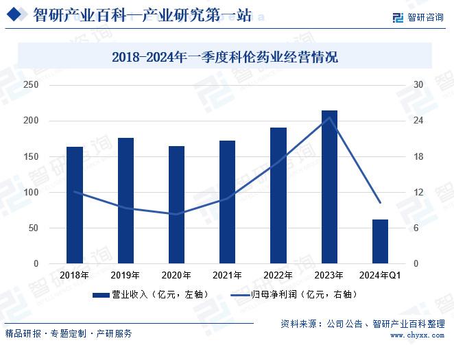 医药行业现状及前景分析，创新驱动下的未来展望