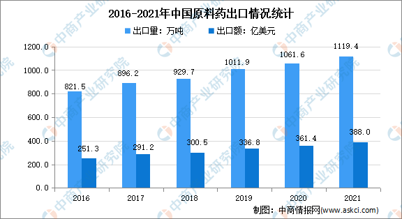 中国医药行业，发展现状与未来前景的深度剖析