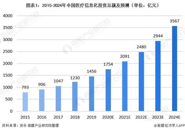2024年医药行业，创新驱动下的变革与未来展望
