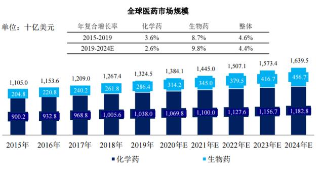 中国医药行业的现状与前景展望