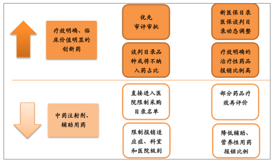 我国医药行业现状与未来发展蓝图，创新驱动，健康中国