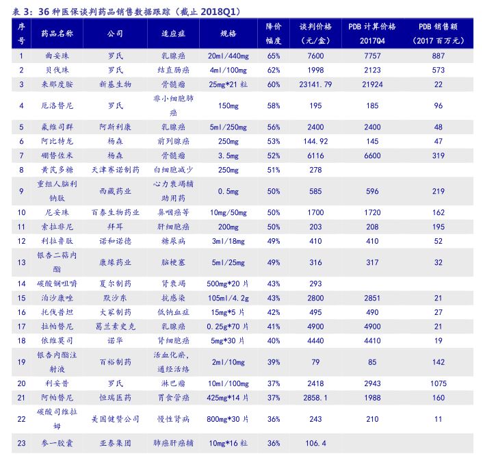 医药股下周一预测，市场动态与投资策略分析