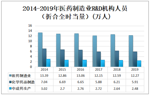 医药股票最新消息，行业动态与投资前景分析