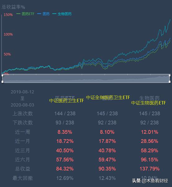 医药ETF512010，投资者的健康之选