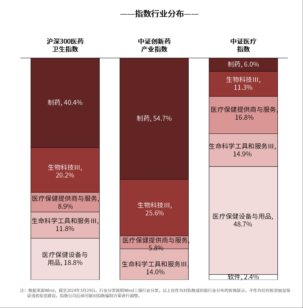 医药ETF 512010，深度解析其成分股的潜力与机遇