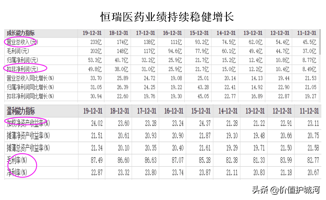 医药股票龙头股排名前十，投资未来健康产业的黄金选择