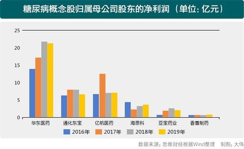 医药龙头股揭秘，深度剖析600276及前十强股票代码