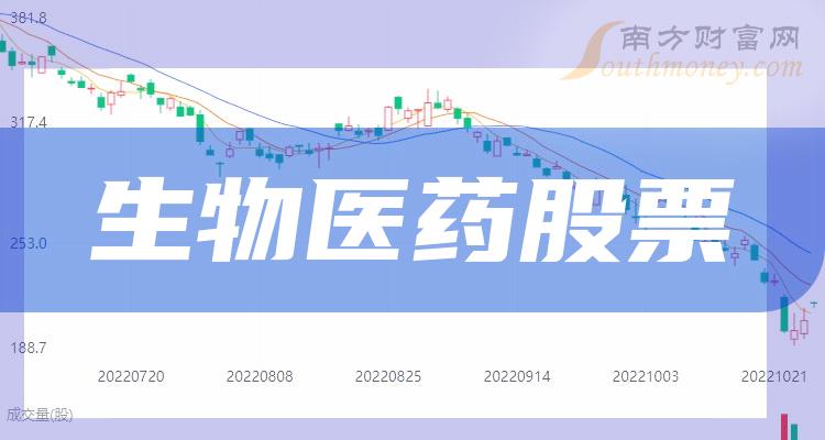 医药板块股票龙头一览表，洞悉行业先锋，把握投资脉搏