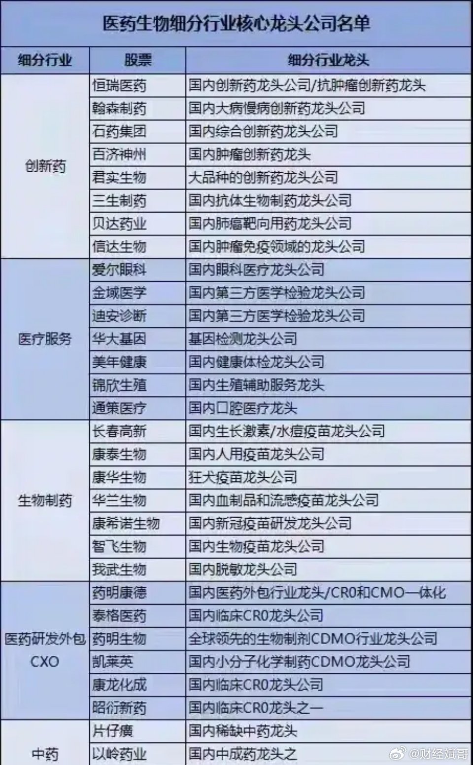 医药龙头公司排名，全球医药行业的领航者