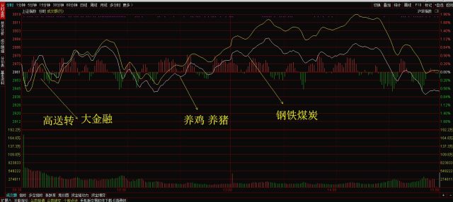 长期持有上海医药股票，理性分析与投资策略