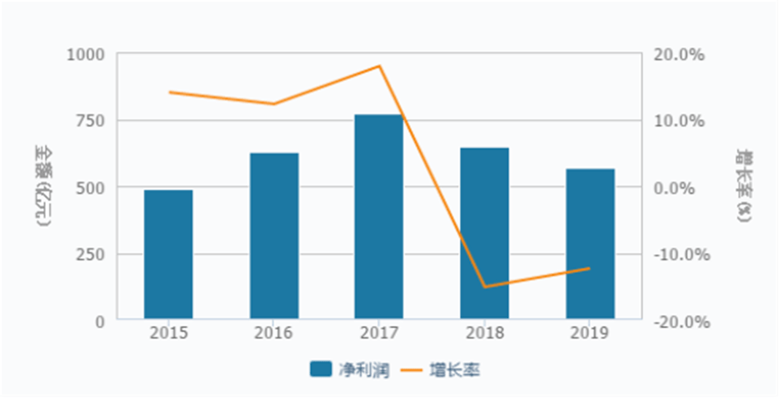 医药板块崛起，深度剖析医药股票龙头股的投资价值