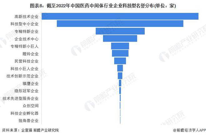 医药中间体行业现状，创新、挑战与未来展望
