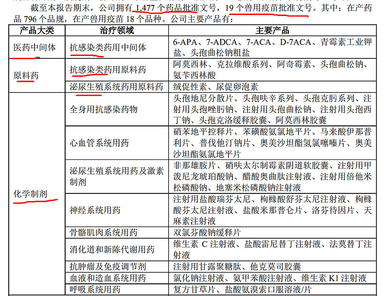 医药中间体目录，构建高效药物研发的基石