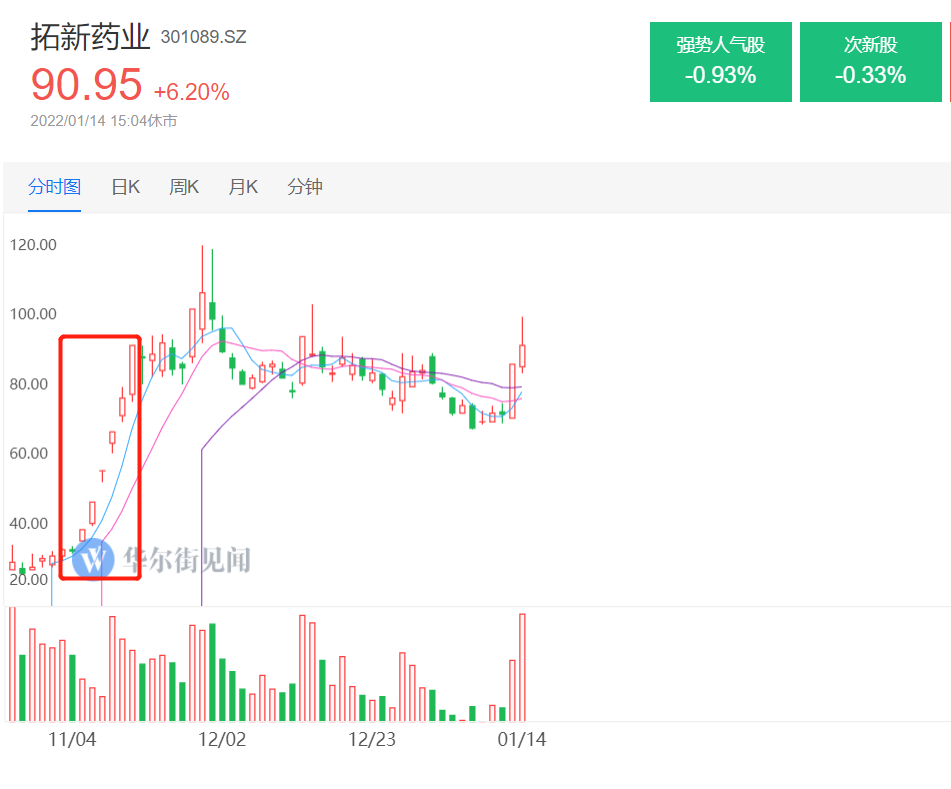 医药中间体概念股，潜力与机遇的深度剖析
