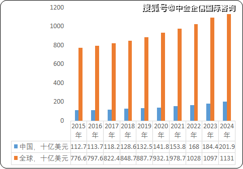 2024年医药行业趋势数据，创新、数字化与全球健康合作的未来展望