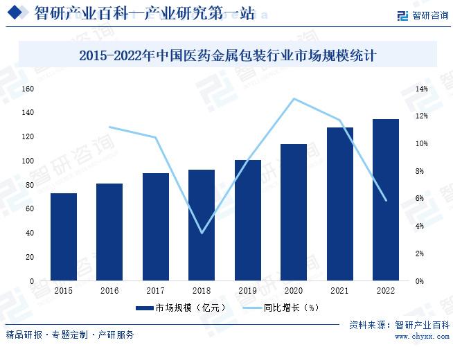 2024年医药行业趋势与朗圣药业的战略展望