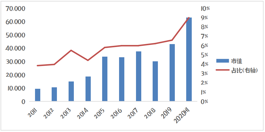 2020年医药行业趋势，挑战与机遇并存的转折之年