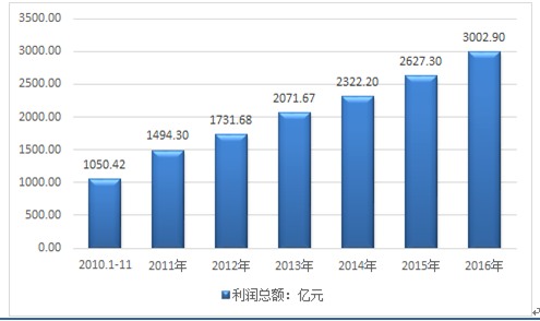 2024年医药行业趋势，创新、数字化转型与可持续性并进
