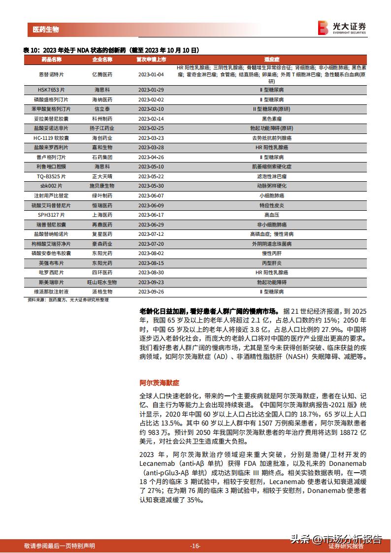 2024年医药行业发展趋势，创新、数字化与可持续性的三驾马车