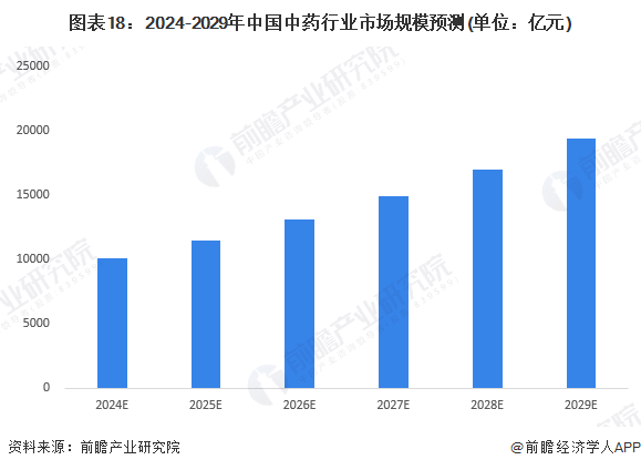 2024年医药行业现状，创新、挑战与未来展望