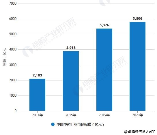 医药行业的未来发展趋势，创新、数字化与可持续性并进