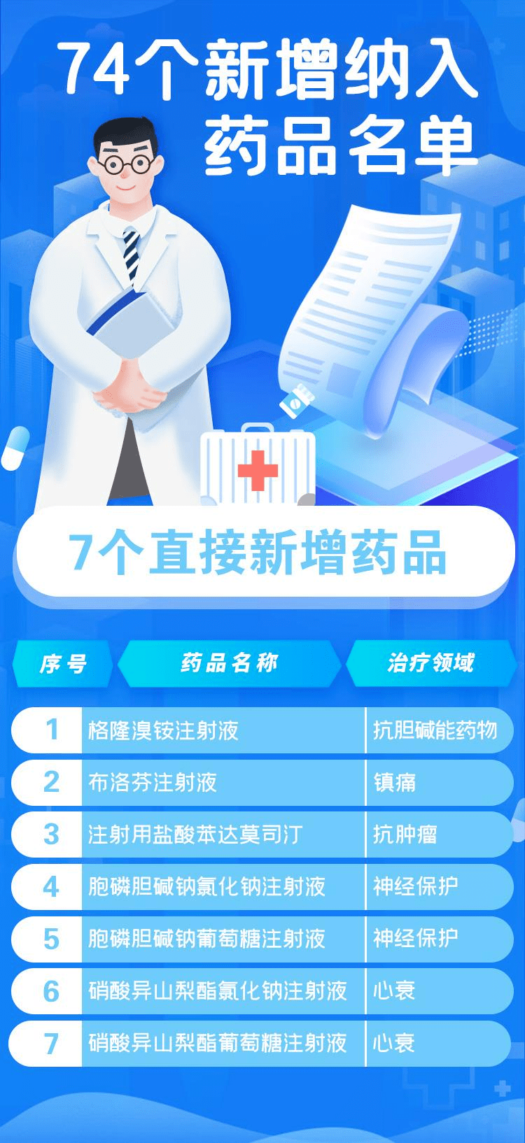 医药头条新闻——2023年全球医药创新与健康科技新趋势