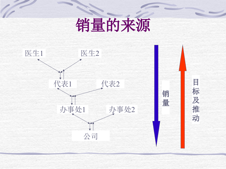 医药代表销售技巧七步奏，构建信任，精准施策，成就卓越