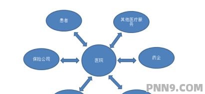 医药电商，构建高效运营模式的策略与实践