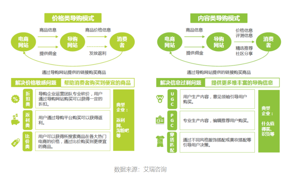医药电商运营的全方位职责解析，从策略制定到用户服务的深度洞察