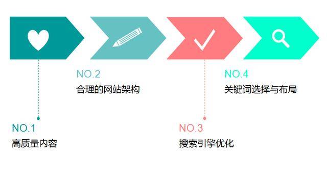 医药销售，技巧与方法的高效总结